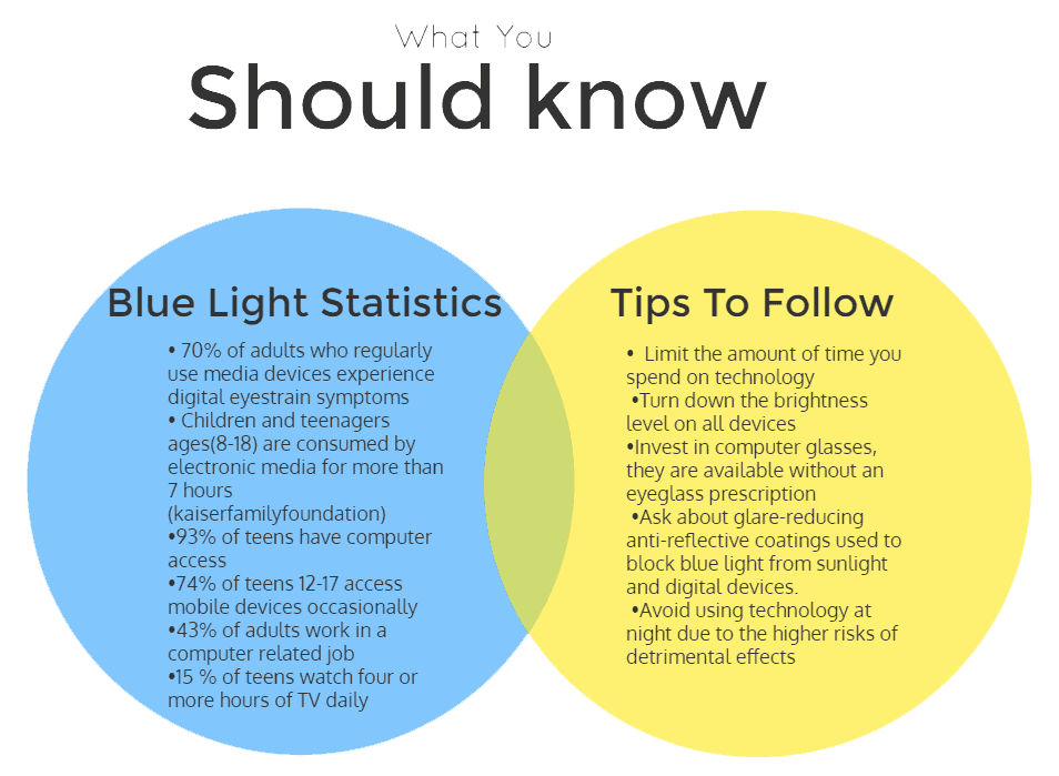 blue light info graphic revise