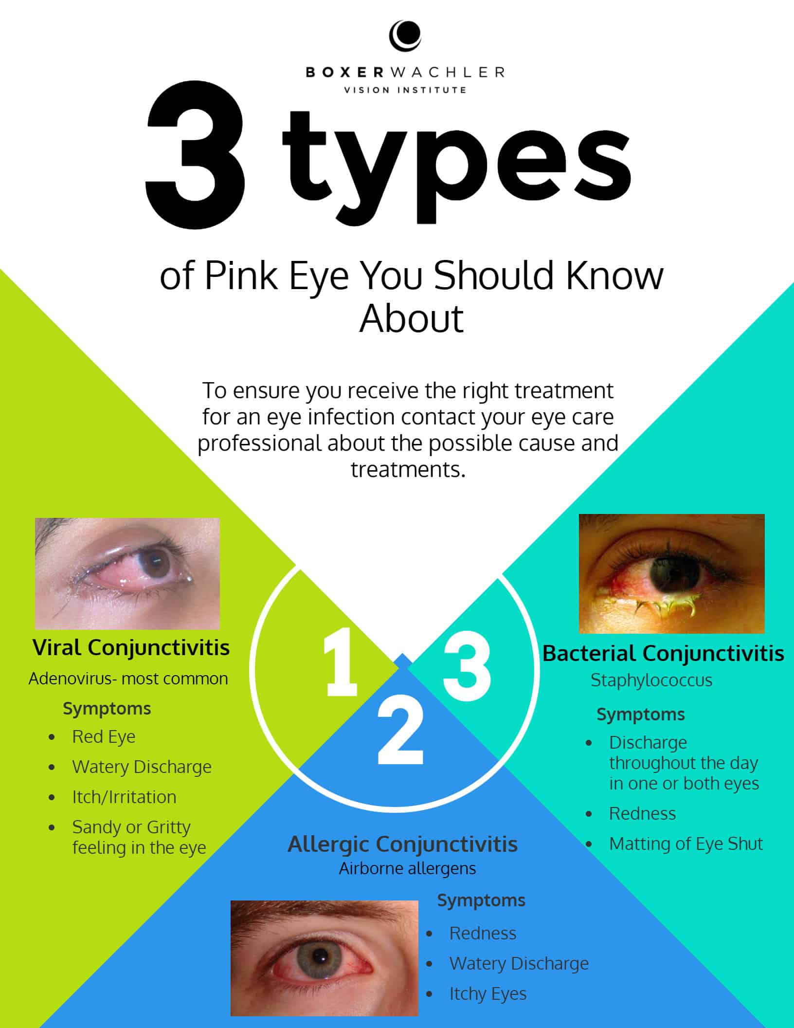 pink eye infog