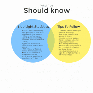 blue light info graphic